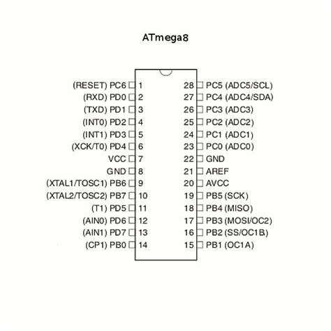 atmega8 pinout|atmega8 datenblatt.